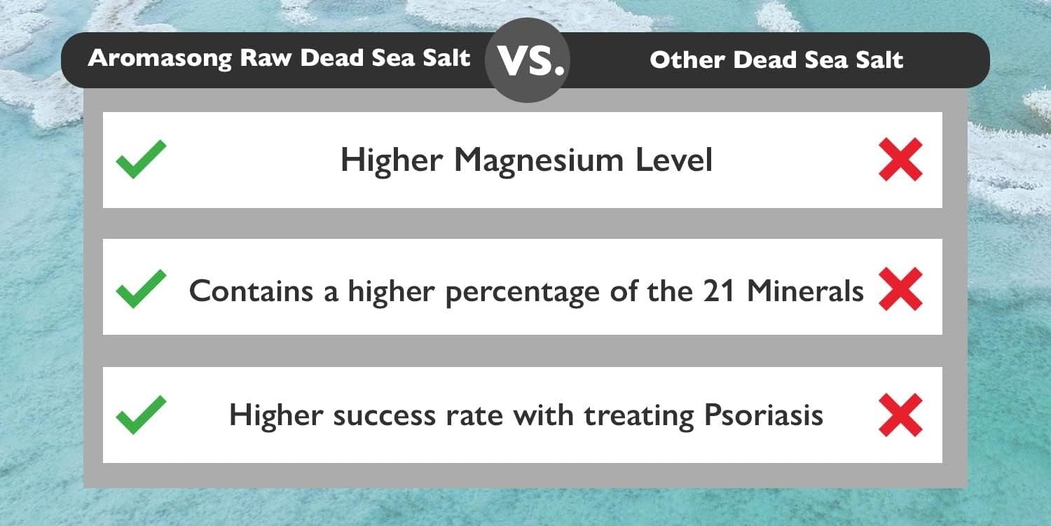 Raw Dead Sea Bath Salt with Organics Aloe Vera - 19 lbs