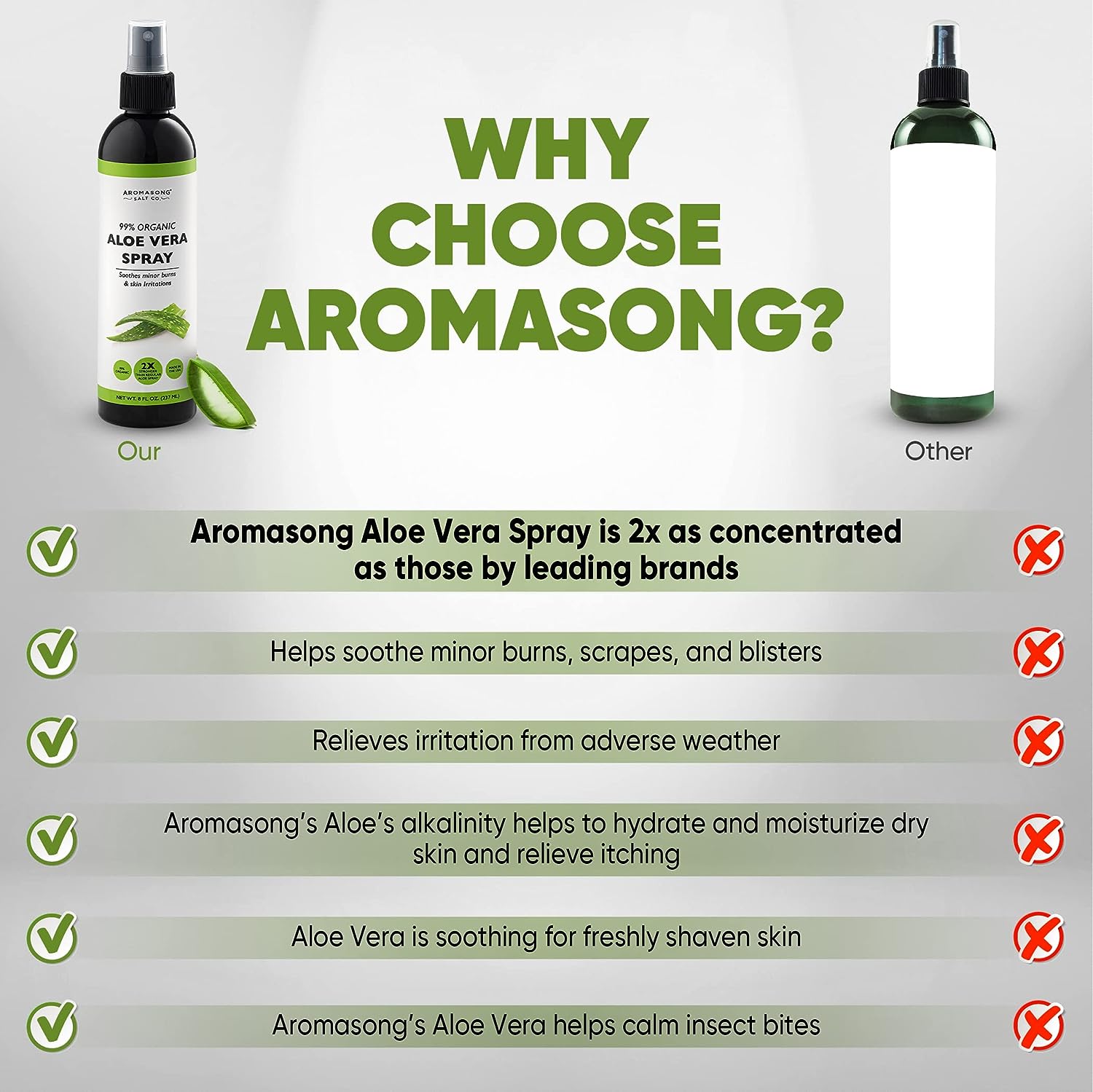 Aromasong Extra Strength Organic Aloe Vera Spray - 2X More Concentrated Aloevera Spray for Face, Skin, Hair and Sunburn Relief.