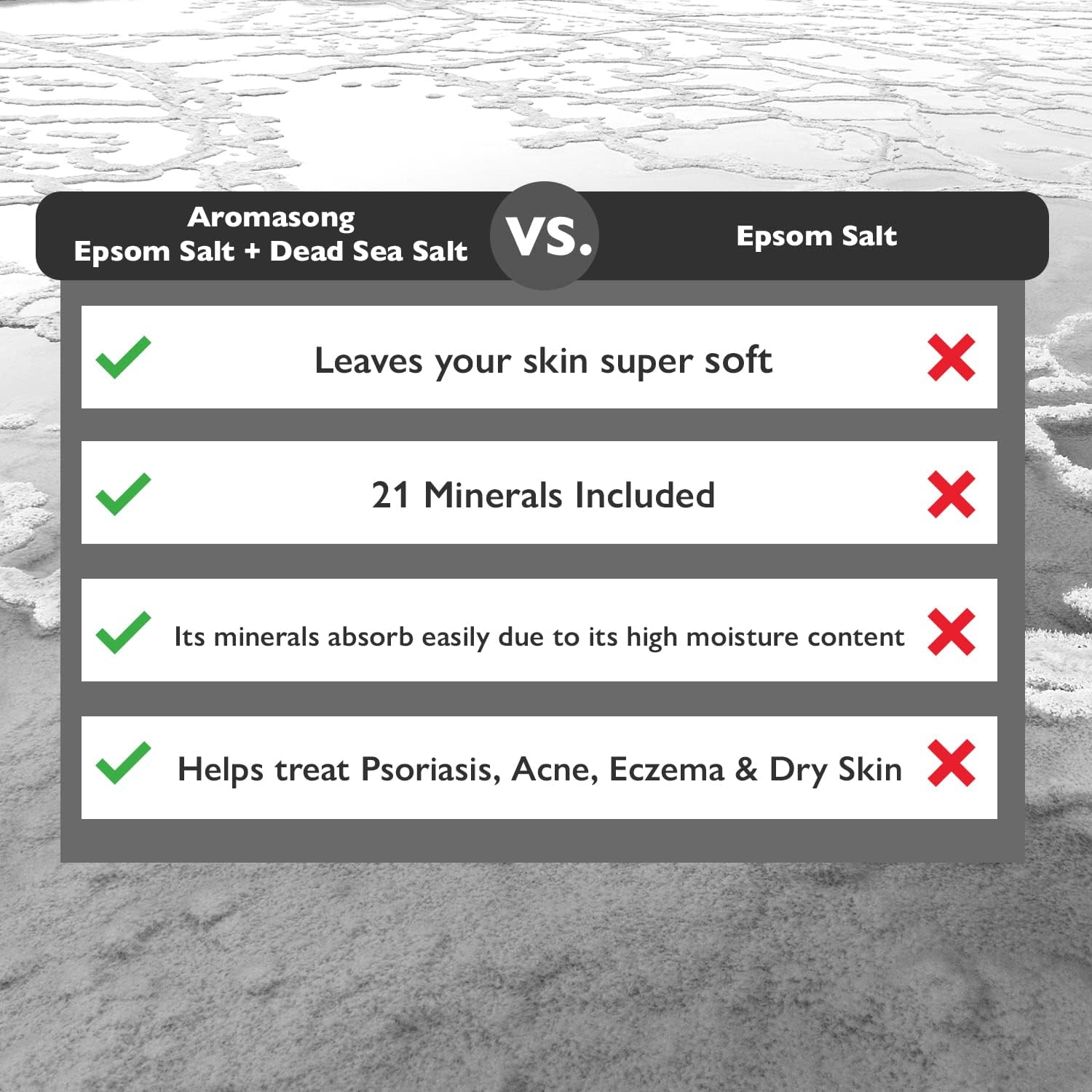 Epsom Dead Sea Bath Salt 6 Lbs