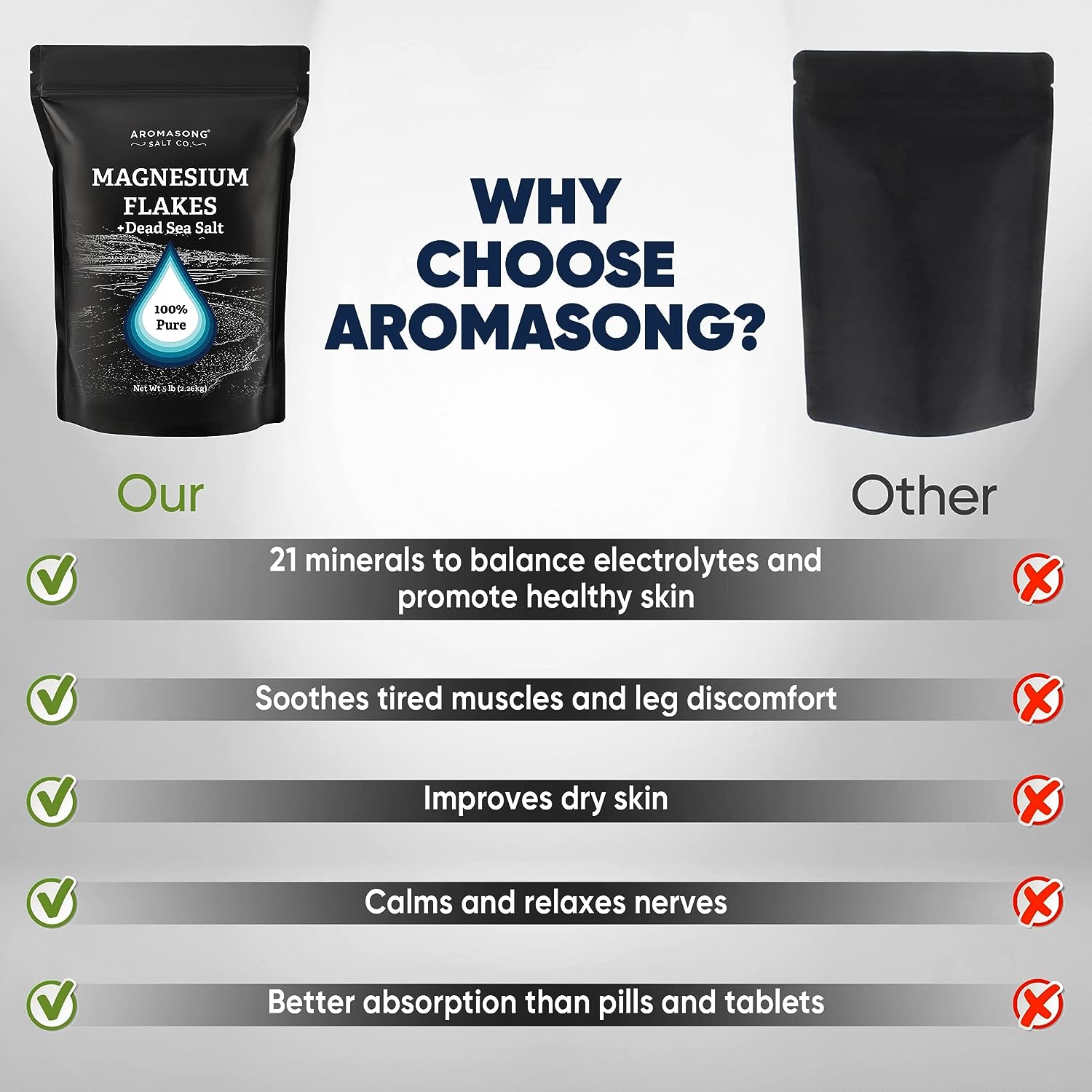 Dead Sea Salt with Magnesium Flakes 5 Lbs