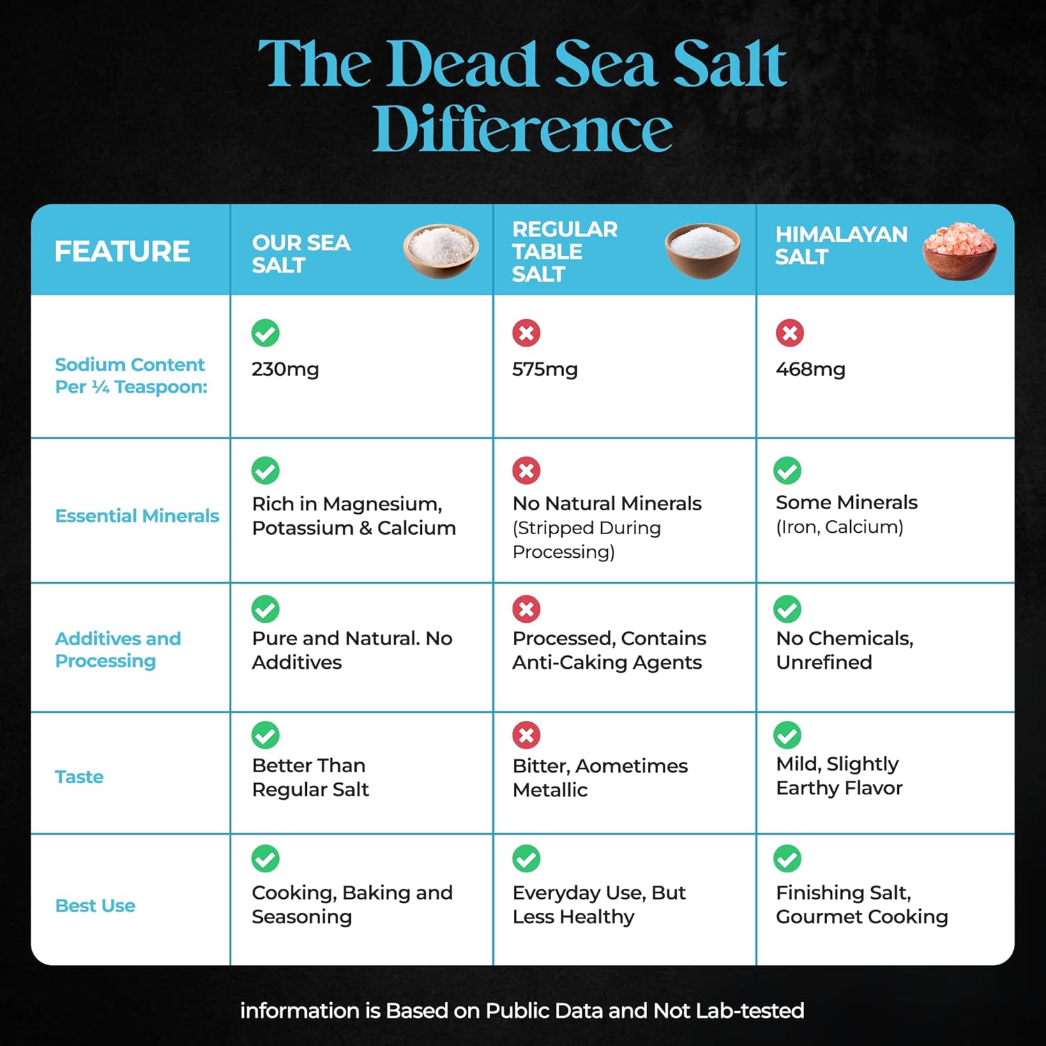 Aromasong Low Sodium Sea Salt – Fine Grain Shaker – 13 oz