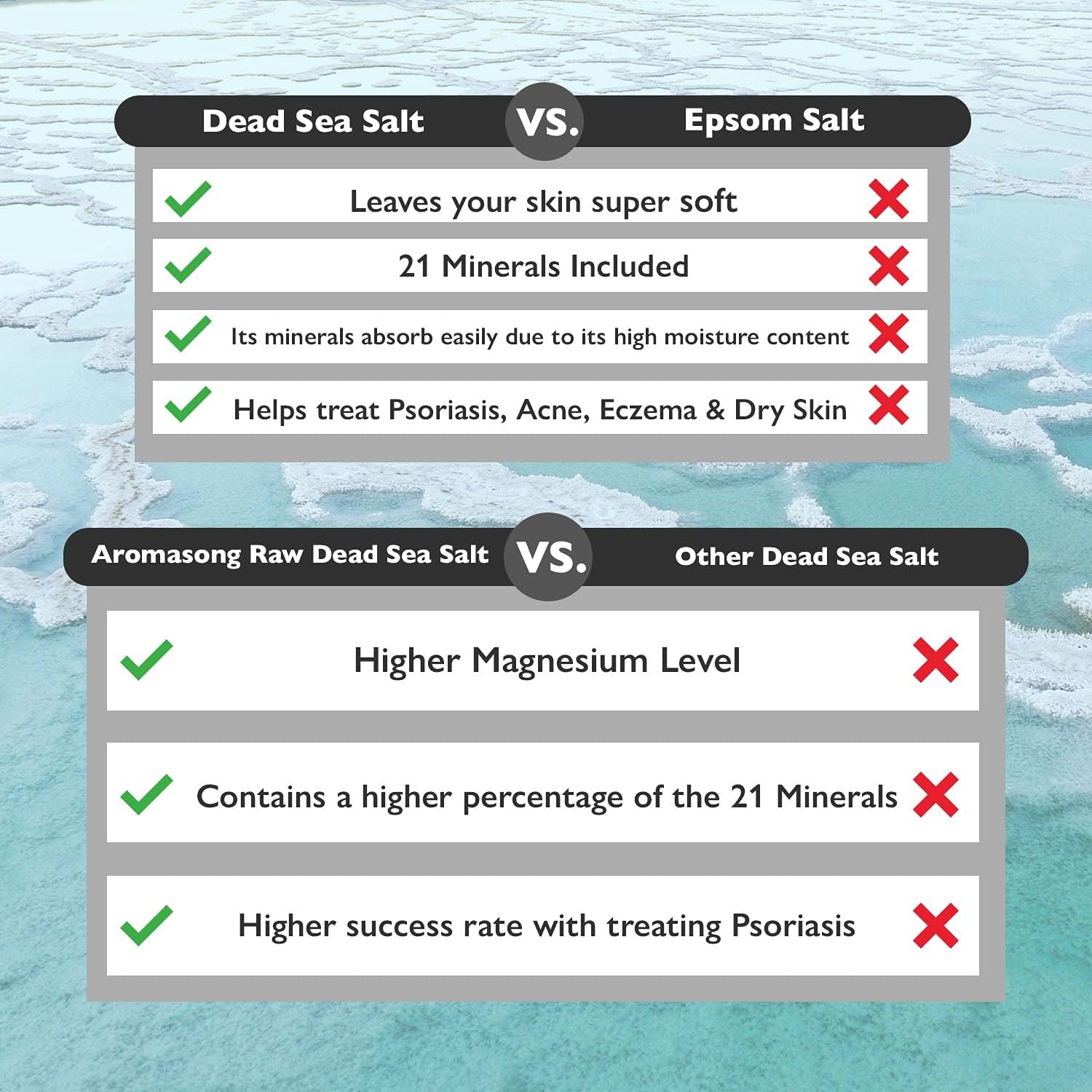 Raw Dead Sea Bath Salt - 19 lbs