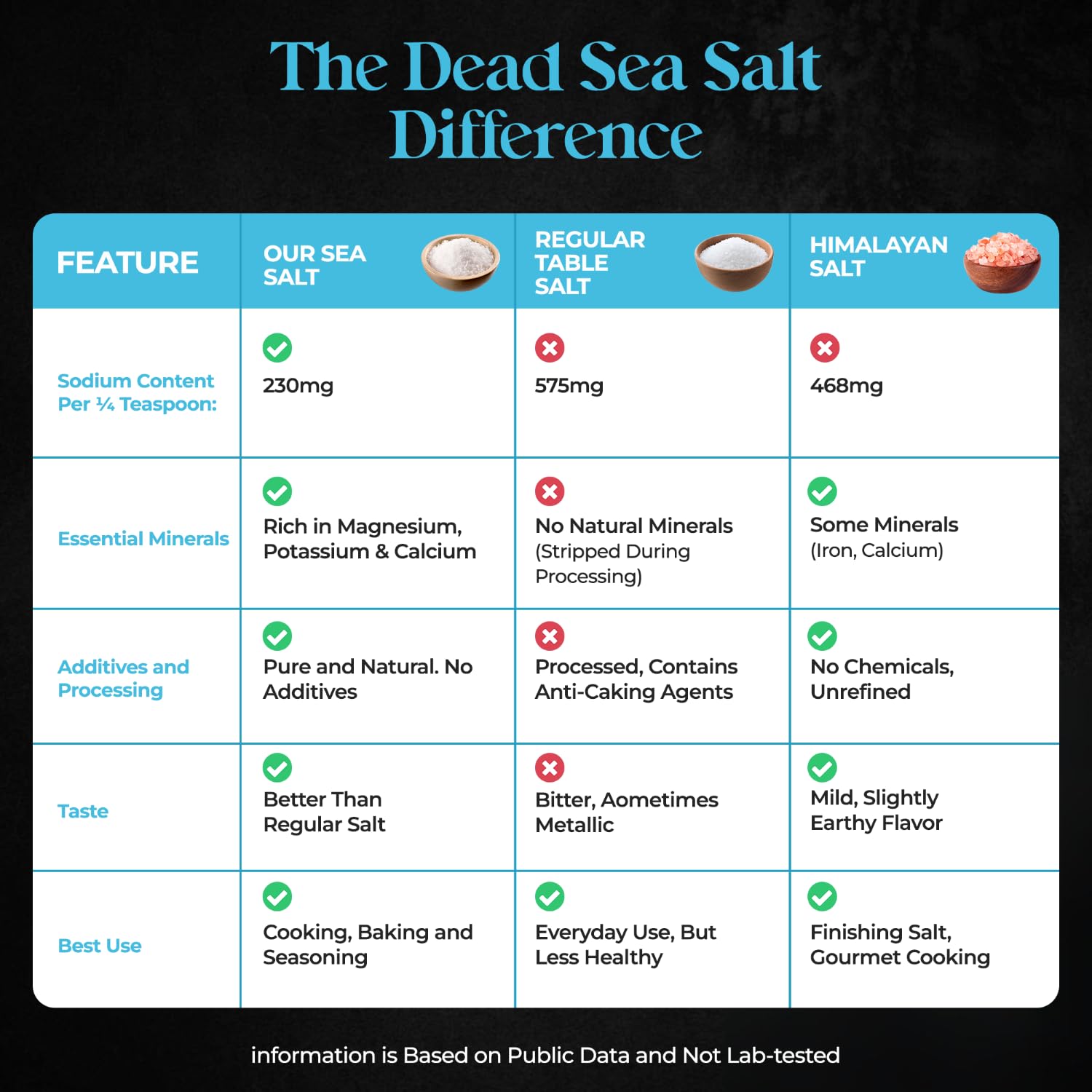 Aromasong Low Sodium Dead Sea Salt – Fine Grain