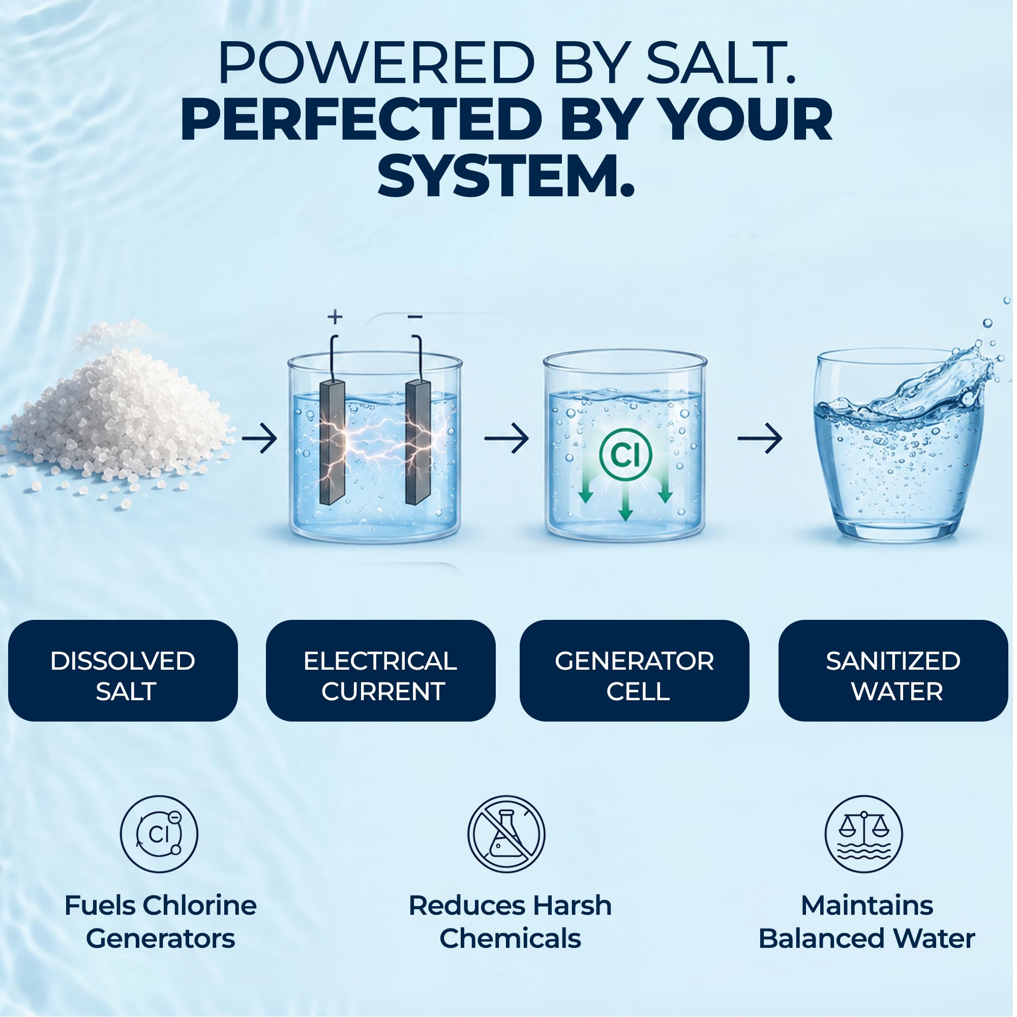 Aromasong Dead Sea Pool & Hot Tub Salt – Spa Salt for Salt Water Chlorine Generator