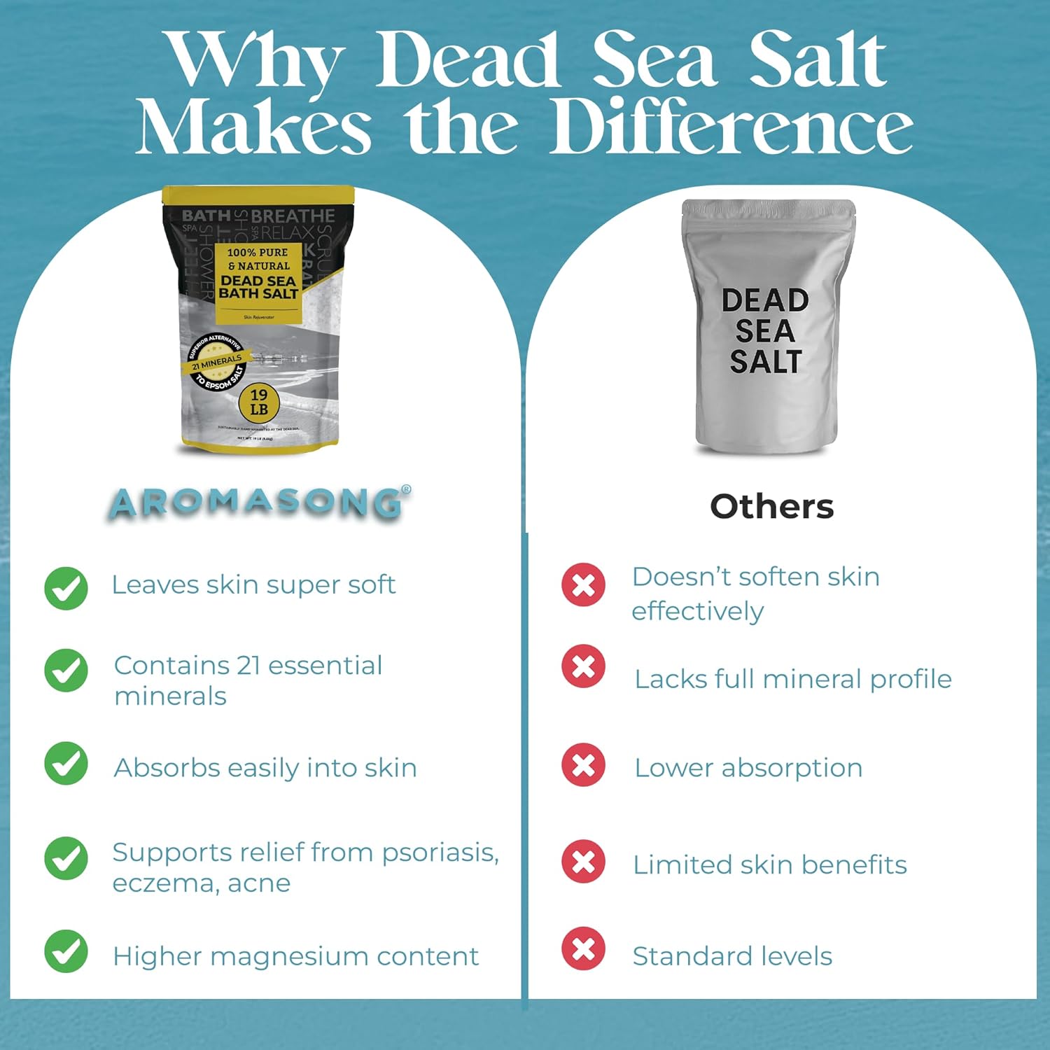 Aromasong Dead Sea Bath Salt with Natural Lavender- 5 lbs