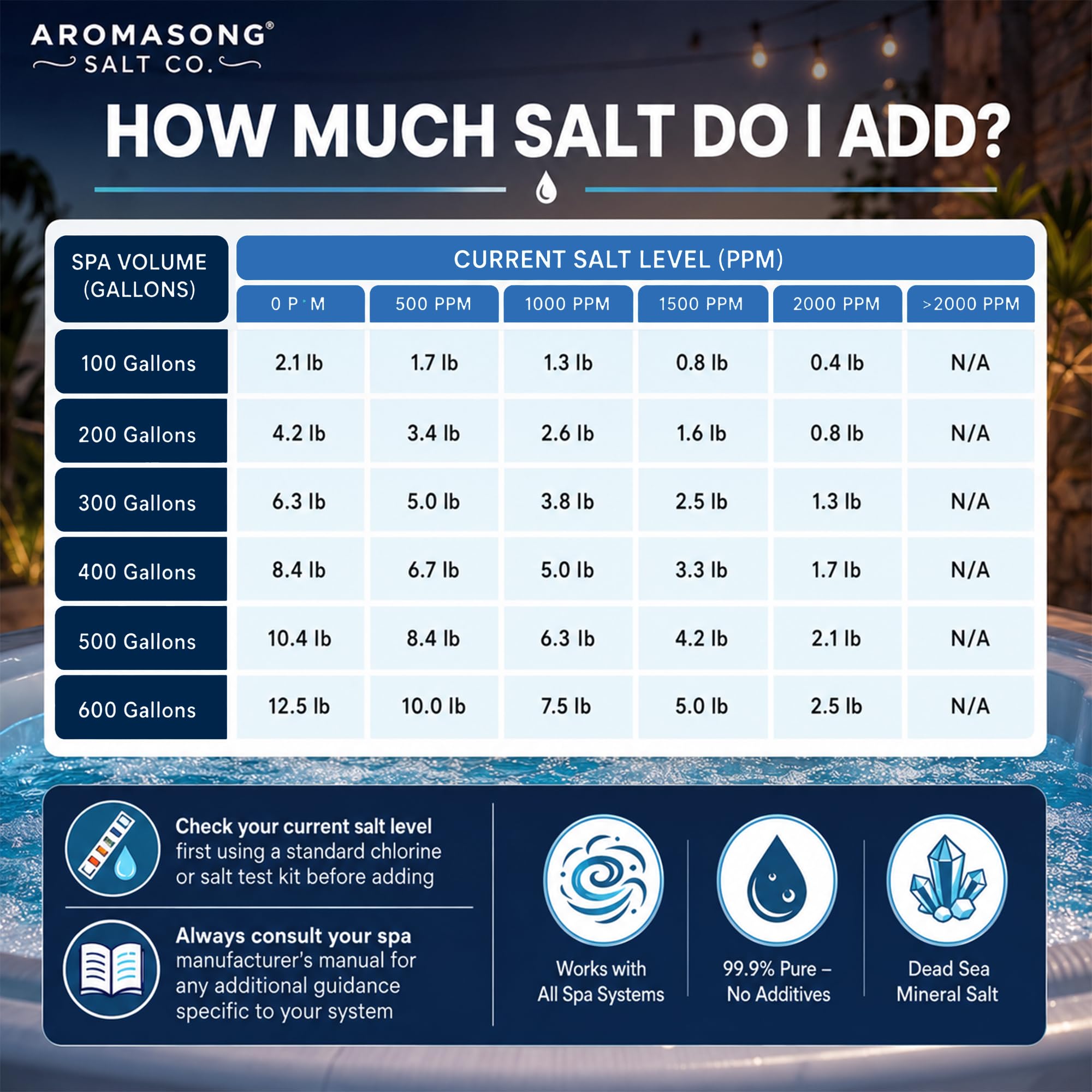 Aromasong Dead Sea Pool & Hot Tub Salt – Spa Salt for Salt Water Chlorine Generator
